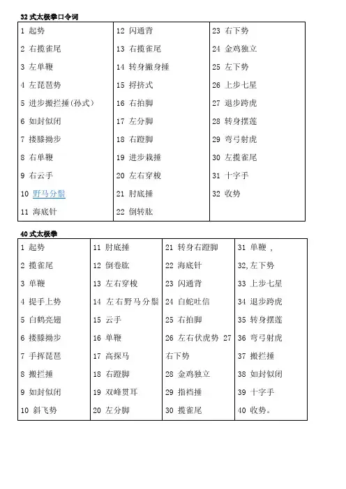 太极拳口令词