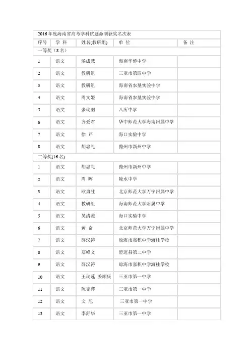 海南省高考学科试题命制获奖名次表