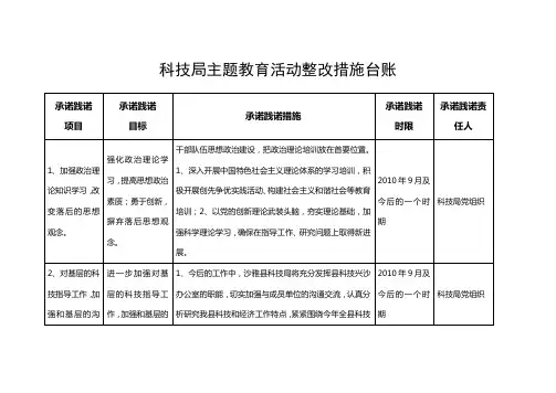 科技局党组织承诺践诺台帐(要报的)