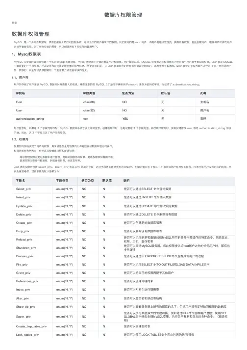 数据库权限管理