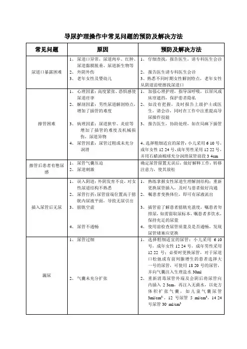导尿护理操作中常见问题的预防及解决方法