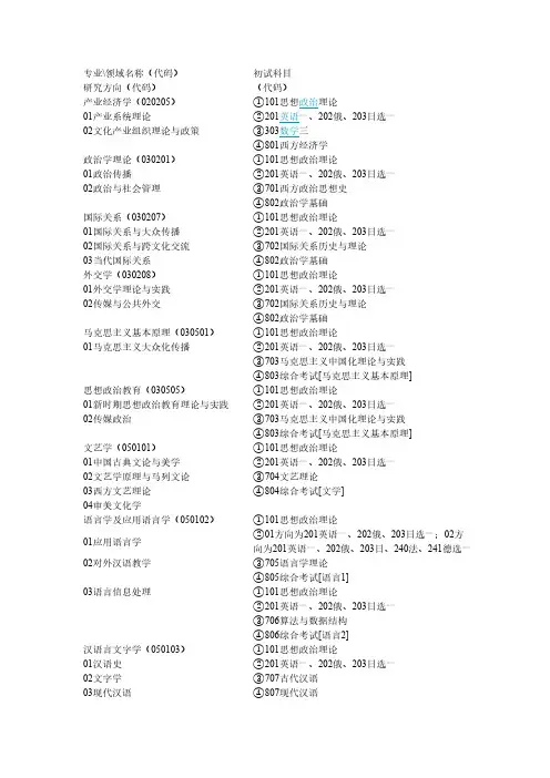 爱他教育中国传媒大学硕士研究生招生专业目次 考研资料 真题答案 参考书目