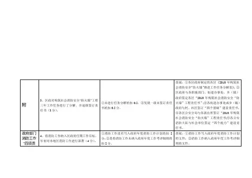 “防火墙”检查验收标准