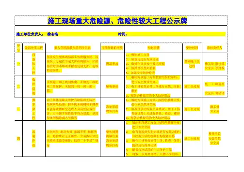 重大危险源公示牌(完整)汇总