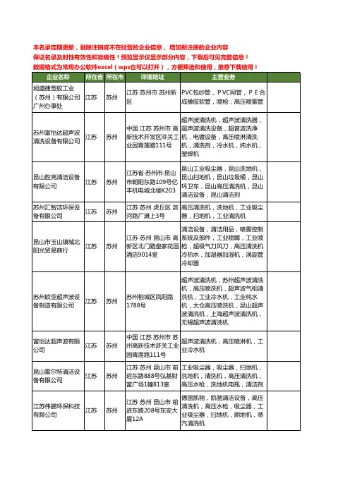 新版江苏省苏州工业高压清洗机工商企业公司商家名录名单大全22家