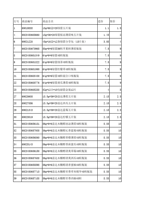 库存状况表   20160905163514.xls 123.xls箭牌