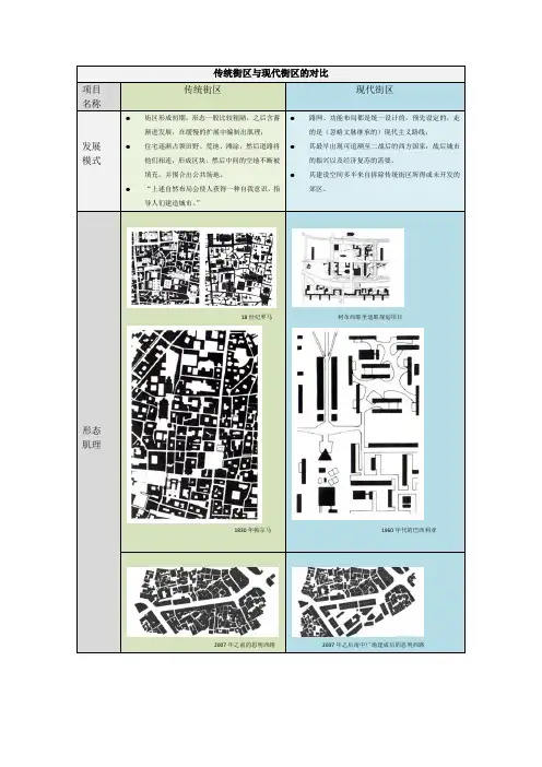 【表格二】传统街区与现代街区的对比