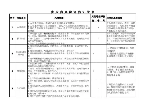 供应商风险评估记录表