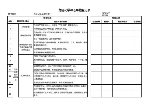 危险化学品仓库检查记录