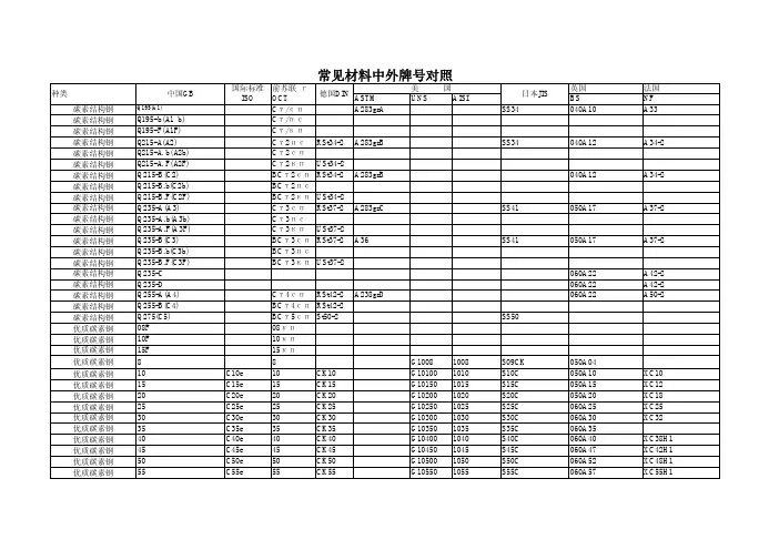 中外常用牌号近似对照表