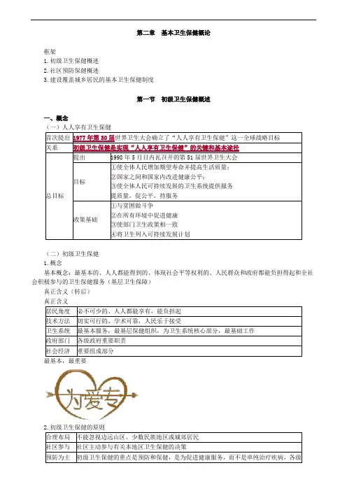 基本卫生保健概论考点总结