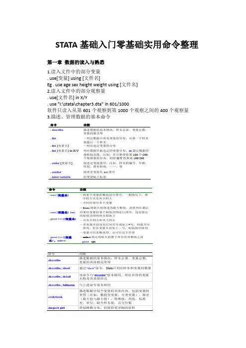零基础小白STATA数据分析实用常见命令整理