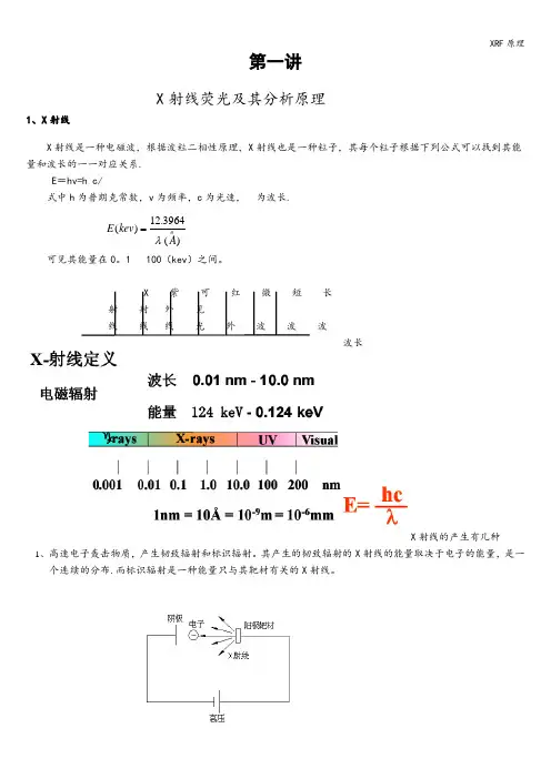 XRF原理