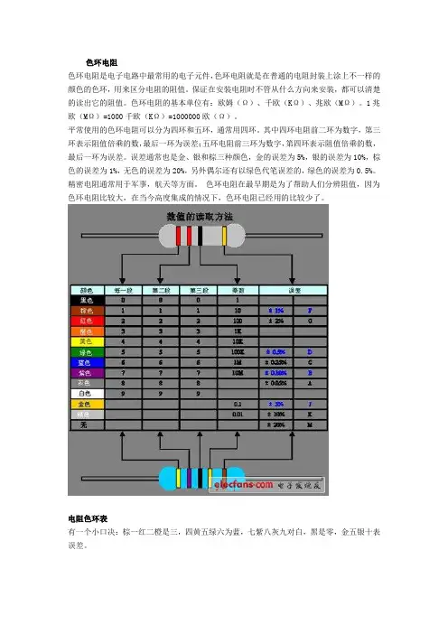 色环电阻标识