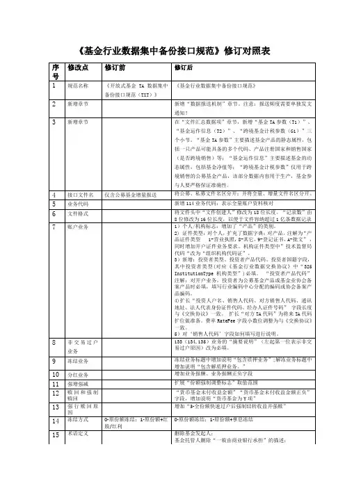 《基金行业数据集中备份接口规范》修订对照表