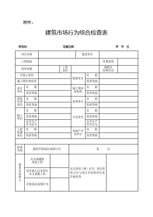 建筑市场行为综合检查表