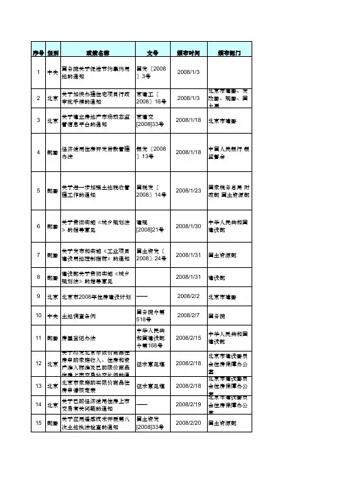 2008年房地产政策一览表(全)