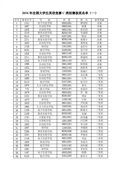 2016年全国大学生英语竞赛C类初赛获奖名单(一)