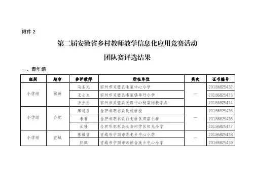 安徽乡村教师教学信息化应用竞赛活动团队赛评选结