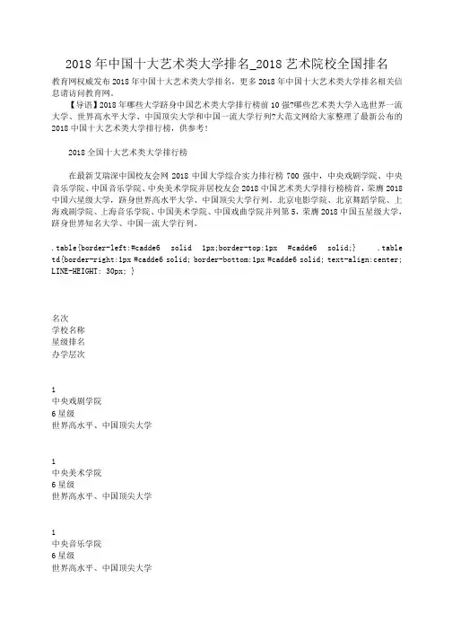 小度写范文2018年中国十大艺术类大学排名_2018艺术院校全国排名模板