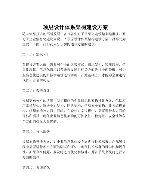 2023-顶层设计体系架构建设方案-1