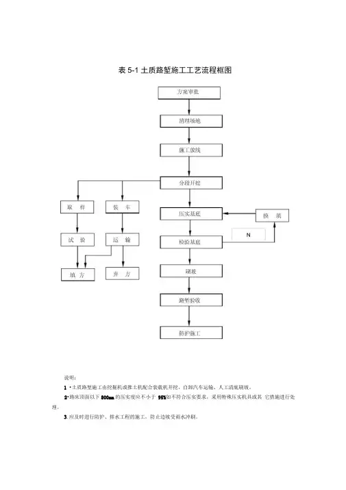 高速公路全部流程图