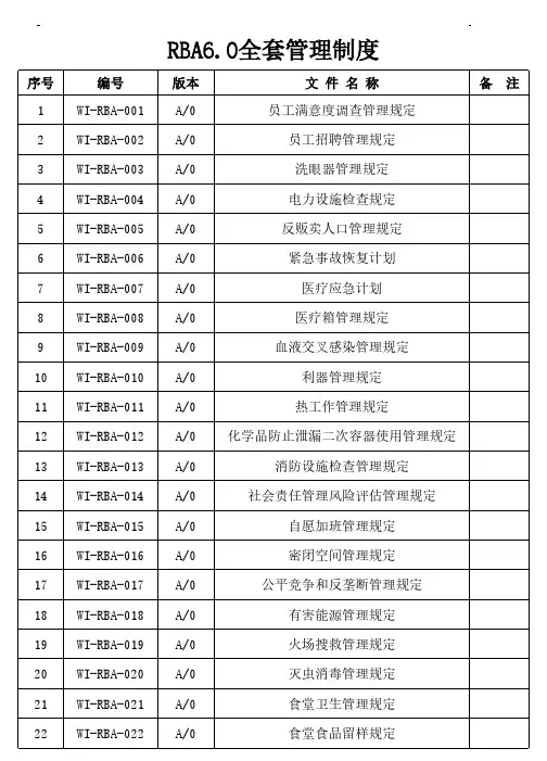 RBA6.0全套管理制度