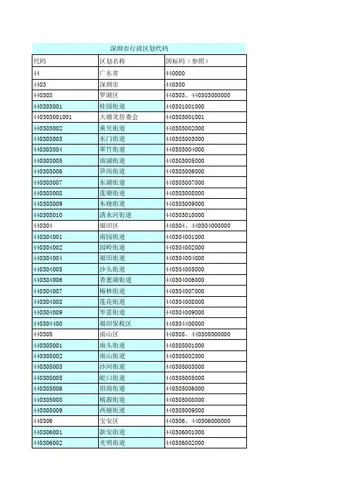 行业分类-隶属关系-行政区划等代码
