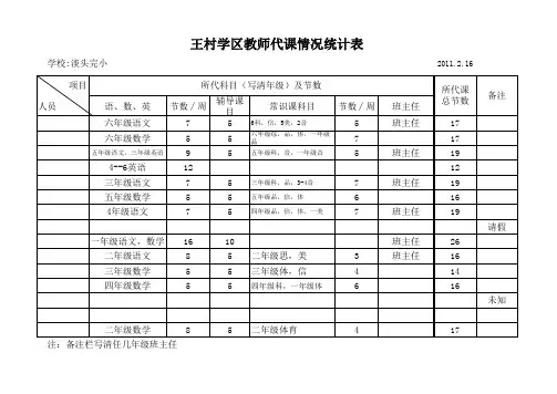 教师代课情况统计表