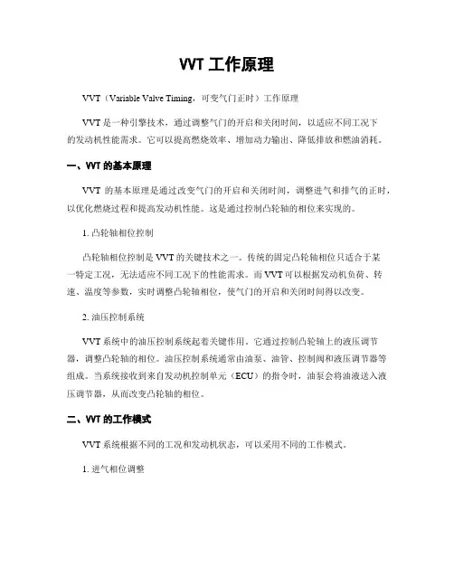 VVT工作原理