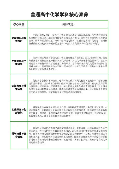 (完整版)高中化学学科核心素养