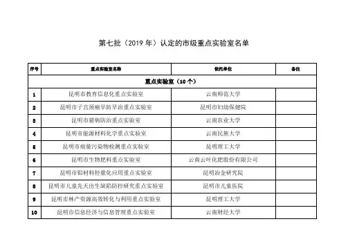 第七批(2019年)认定的市级重点实验室名单