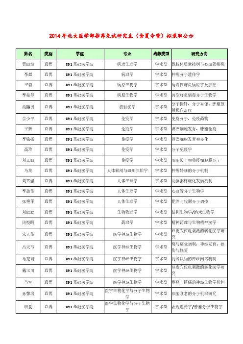 【VIP专享】2014年北京大学医学部推荐免试研究生(含夏令营)公示名单