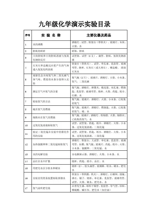 初中化学实验目录