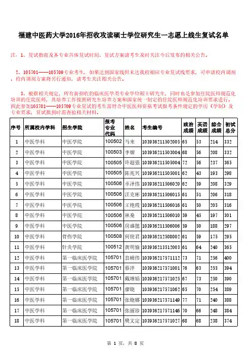 福建中医药大学2016年招收攻读硕士学位研究生一志愿上线生