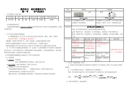 鲁教版我们周围的空气知识点归纳