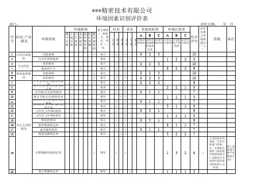 冲压车间环境因素识别评价表