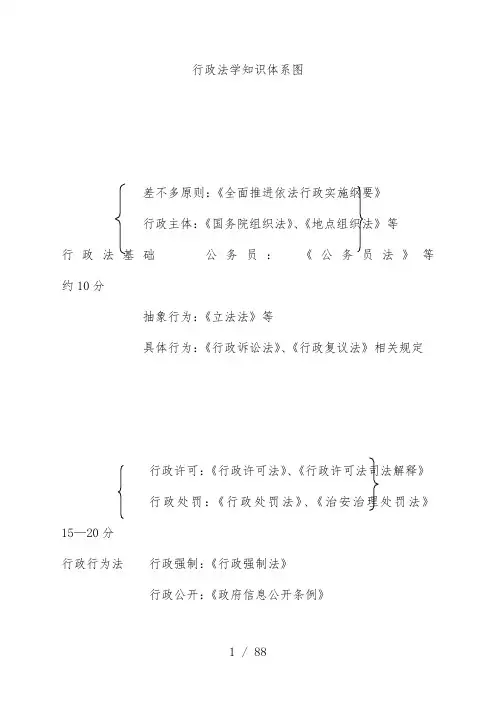 行政法学知识体系图