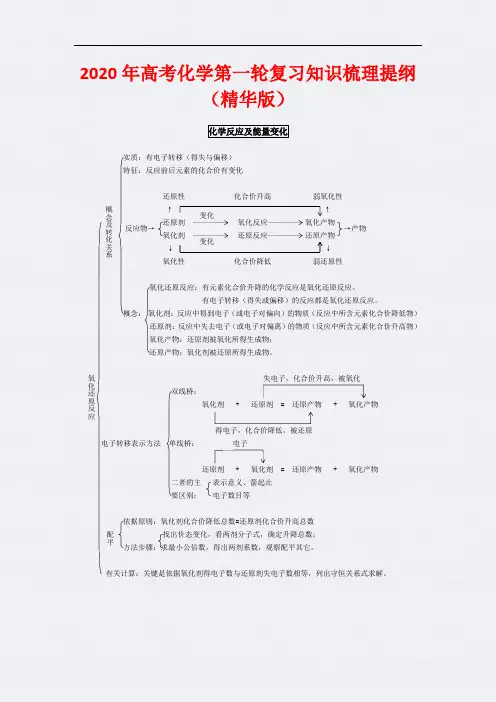 2020年高考化学第一轮复习知识梳理提纲(精华版)