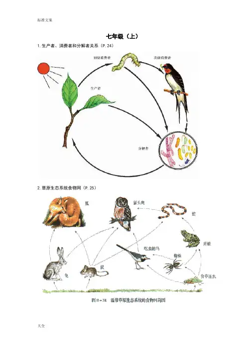初中生物课本上地图