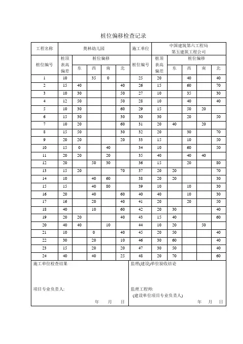 桩位偏移检查记录
