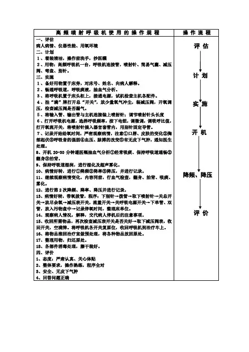 高 频 喷 射 呼 吸 机 使 用 的 操 作 规 程
