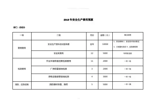 2018年安全生产经费预算
