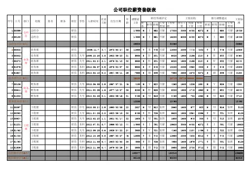 薪资等级表格模板大全