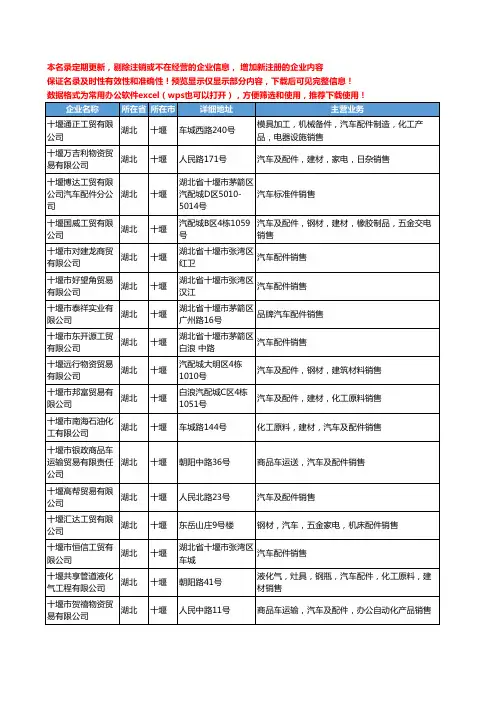 新版湖北省十堰汽车配件销售工商企业公司商家名录名单联系方式大全458家