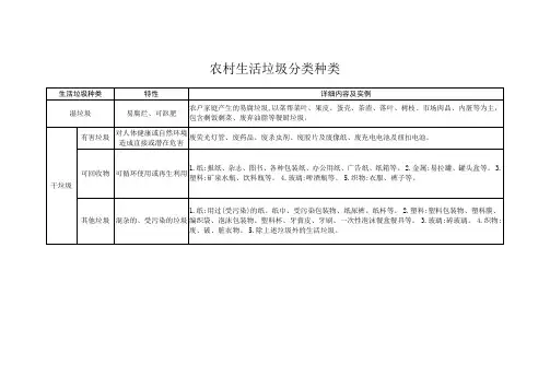 农村生活垃圾分类种类
