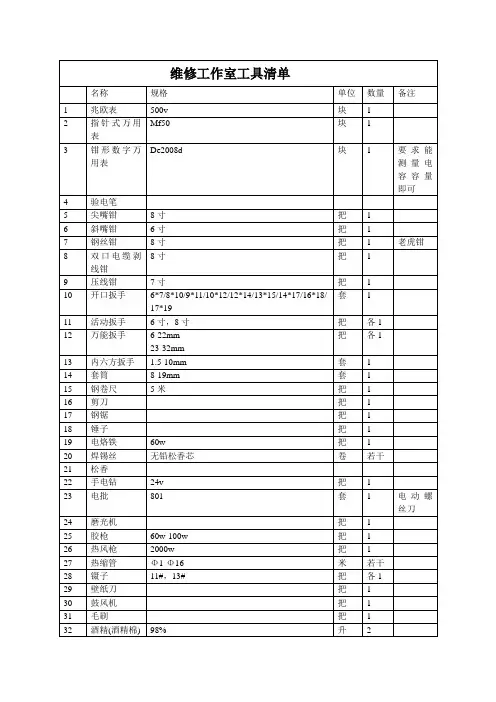 维修办公室工具清单