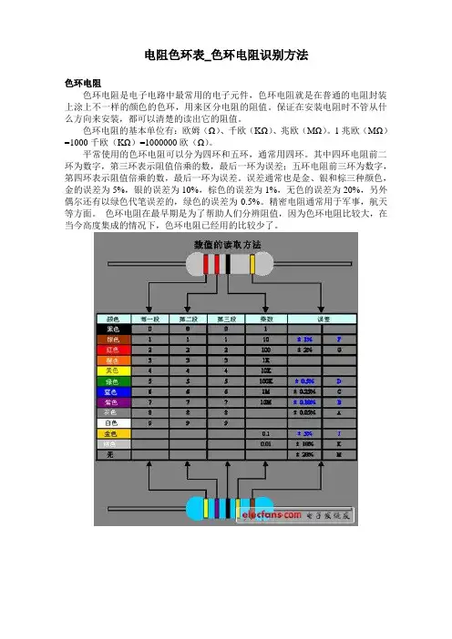 电阻色环表