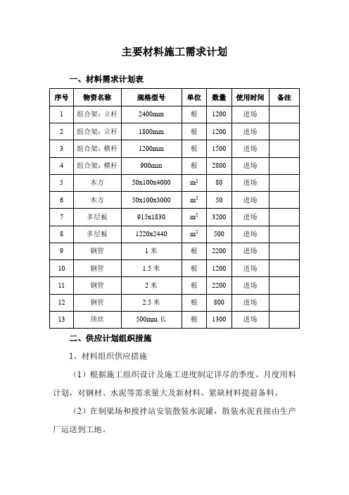 主要材料施工需求计划