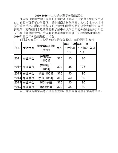 2010-2016中山大学护理学分数线汇总